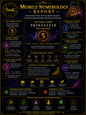 Mobile Numerology Report