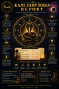 Kaal Sarp Dosha Report