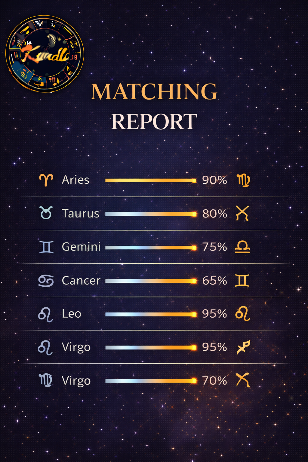 Matching Report