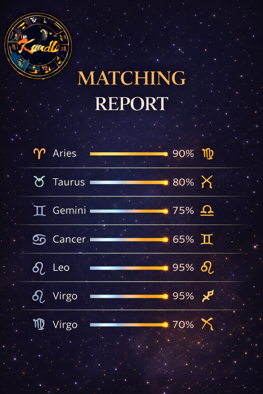 Matching Report